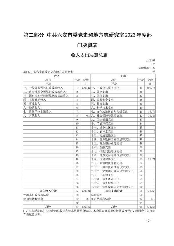 中共六安市委党史和地方志研究室2023年部门决算公开-图片-5.jpg