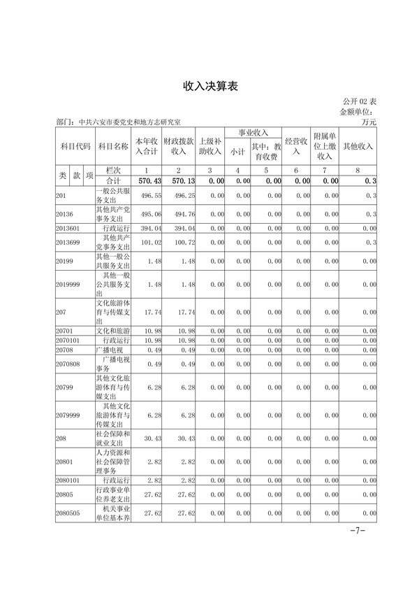 中共六安市委党史和地方志研究室2023年部门决算公开-图片-6.jpg