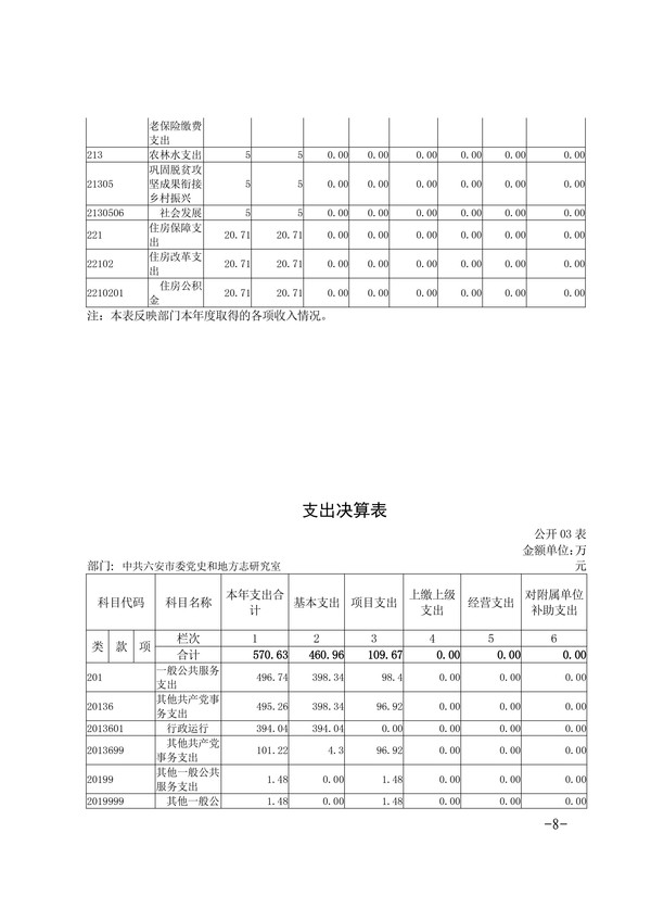 中共六安市委党史和地方志研究室2023年部门决算公开-图片-7.jpg