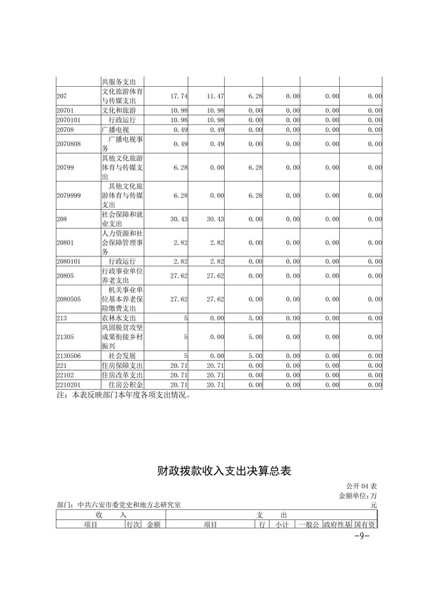 中共六安市委党史和地方志研究室2023年部门决算公开-图片-8.jpg