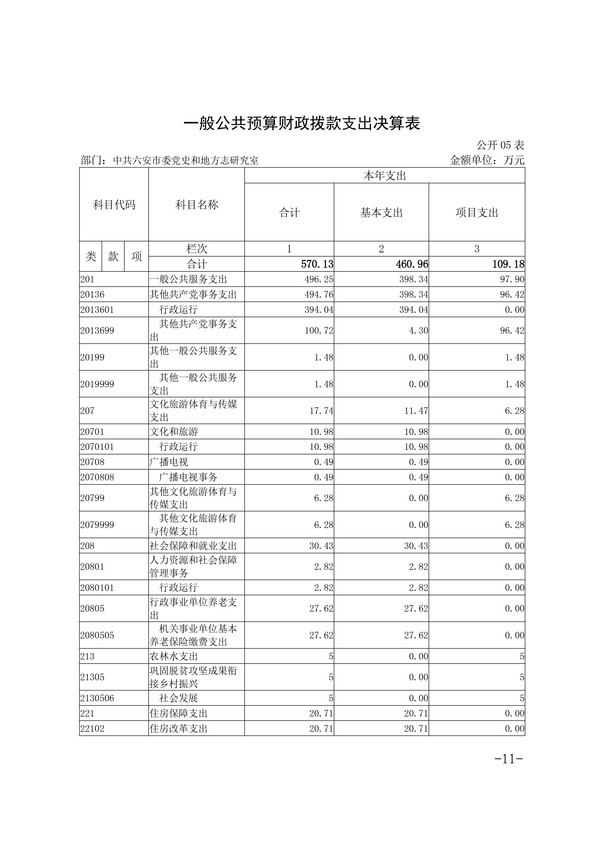 中共六安市委党史和地方志研究室2023年部门决算公开-图片-10.jpg