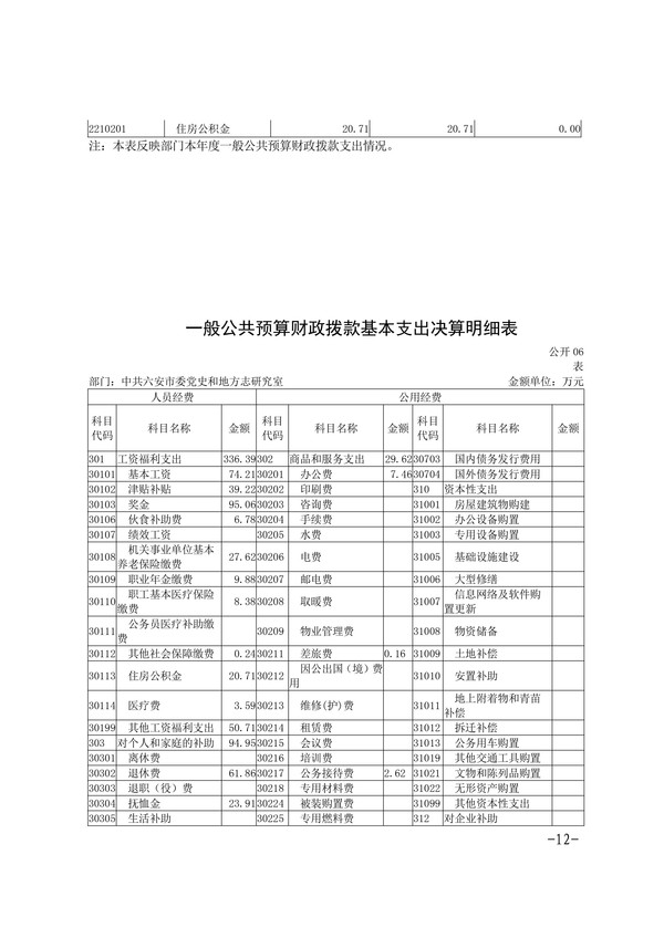 中共六安市委党史和地方志研究室2023年部门决算公开-图片-11.jpg