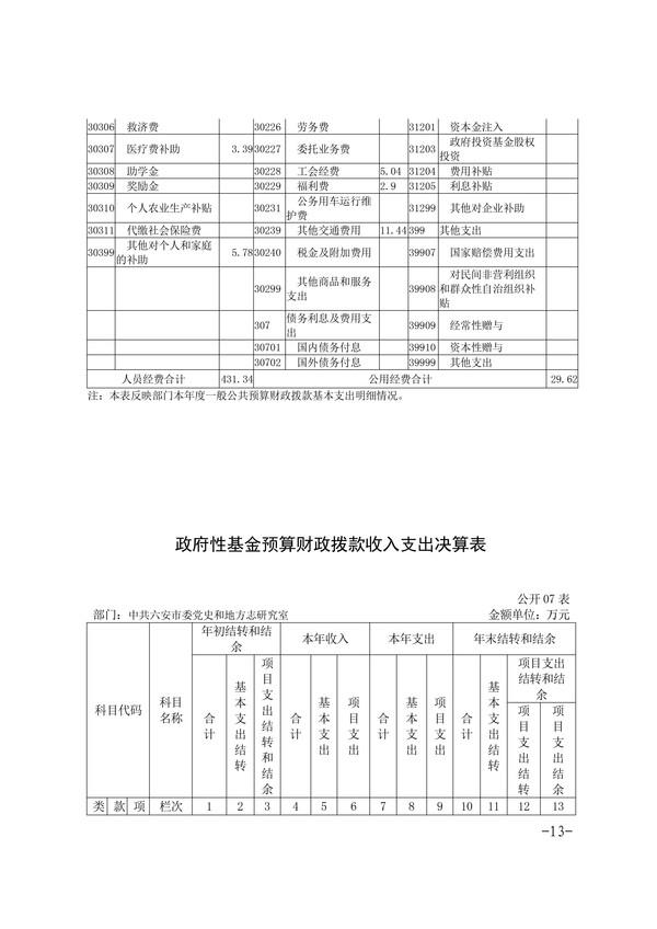 中共六安市委党史和地方志研究室2023年部门决算公开-图片-12.jpg