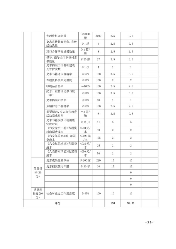中共六安市委党史和地方志研究室2023年部门决算公开-图片-22.jpg